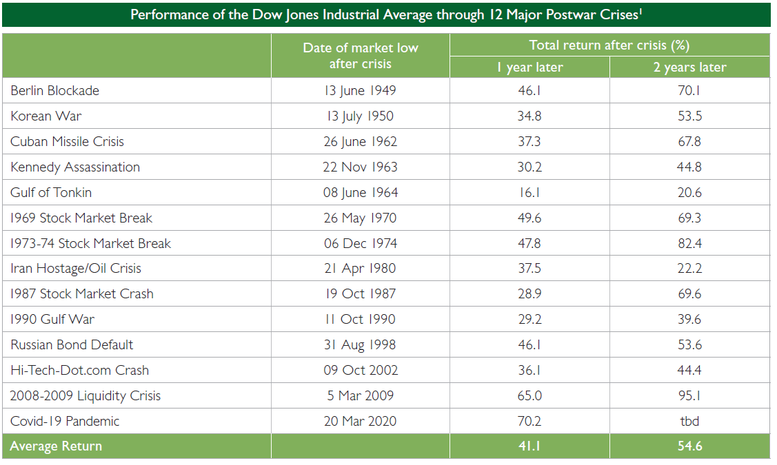 Focus on Volatility Table 1